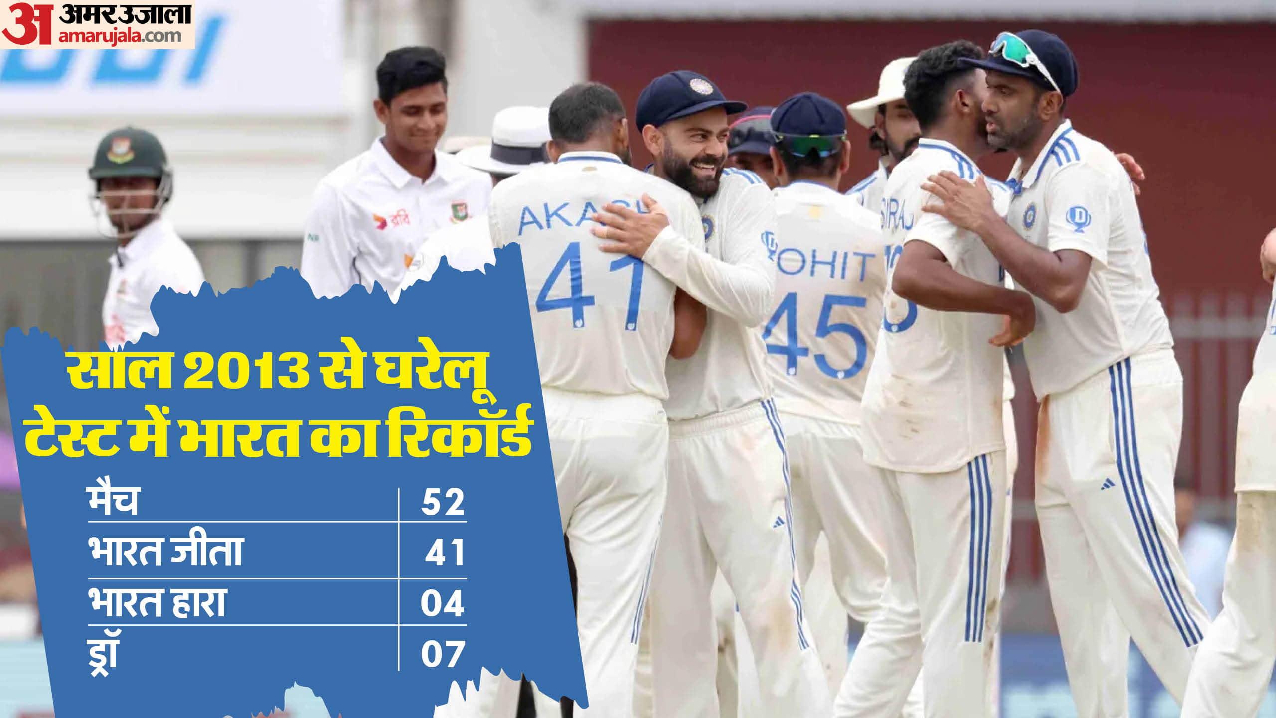 IND vs BAN 1st Test Day 4 Highlights Analysis Chepauk Stadium India vs Bangladesh Test Match Report
