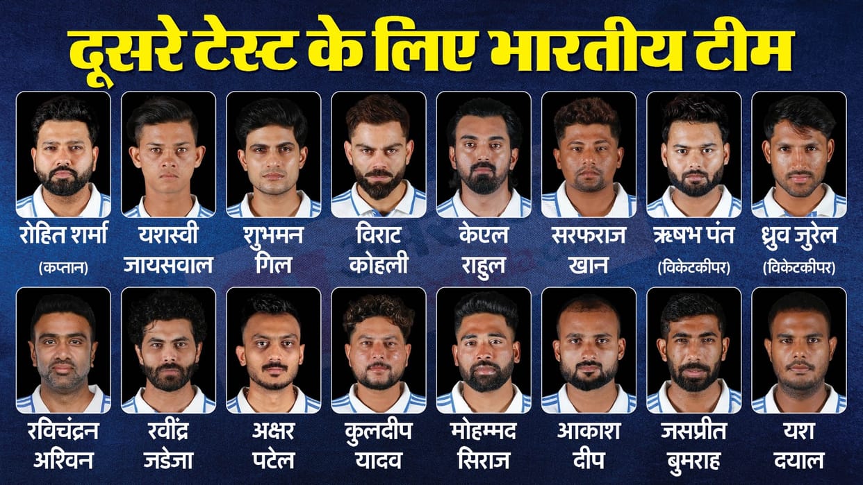 BCCI announce Indian Team for second test against Bangladesh to be held in Kanpur retain same squad