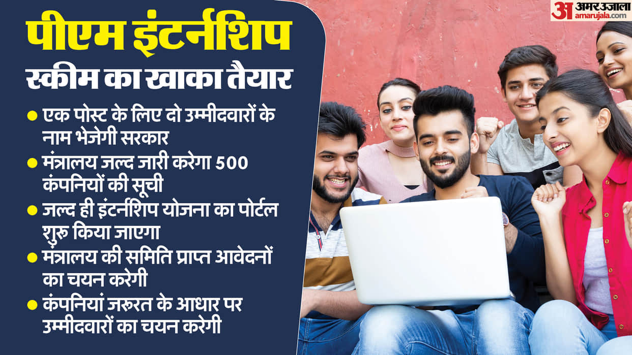 PM Internship Scheme: internship in Reliance Tata HDFC ICICI Bank Registration will be done with conditions