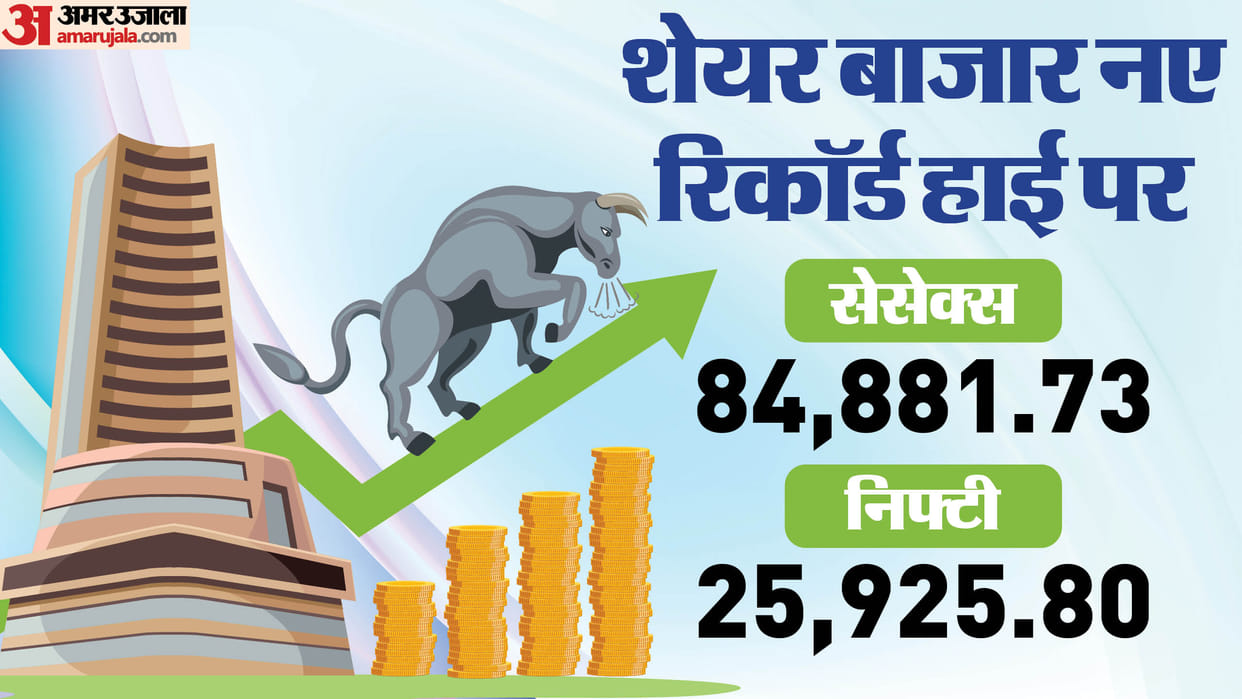 Sensex Opening Bell Share Market Opening Sensex Nifty Share Market News and Updates