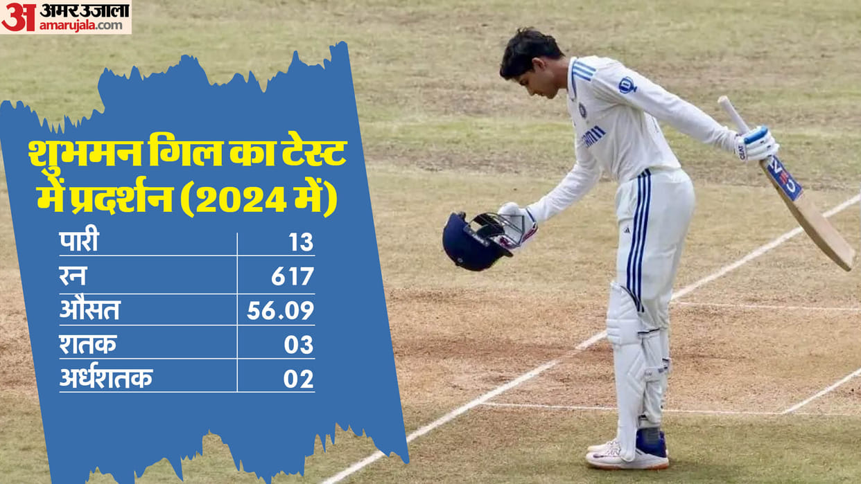 Indian Batter Shubman Gill test records in 2024 three ton two fifties and three time duck stats in hindi