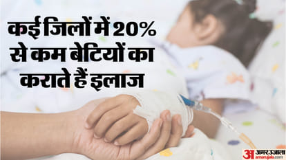 UP News People Avoid Treating Daughters Check Latest Statistics News in Hindi