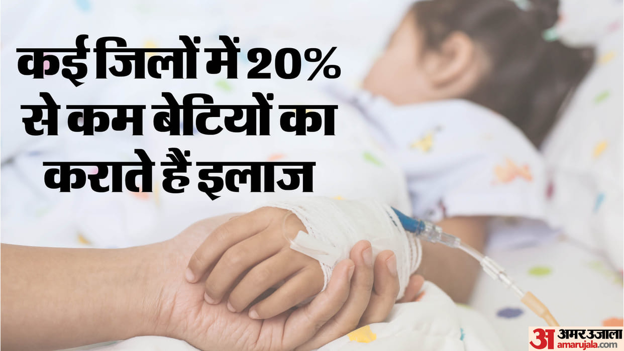 UP News People Avoid Treating Daughters Check Latest Statistics News in Hindi