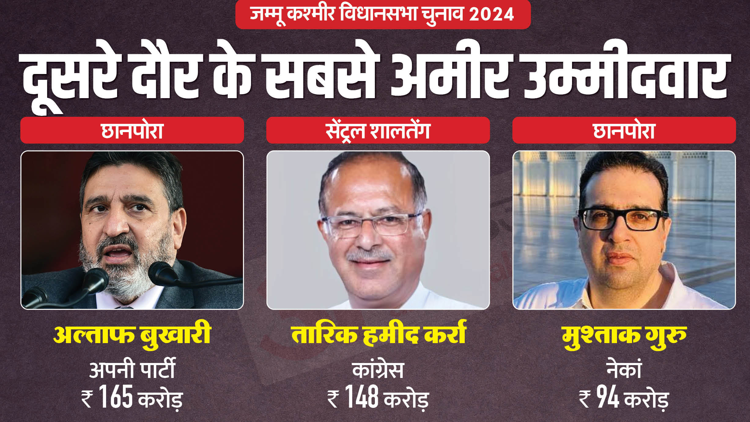 जम्मू कश्मीर विधानसभा चुनाव 2024 चरण 2