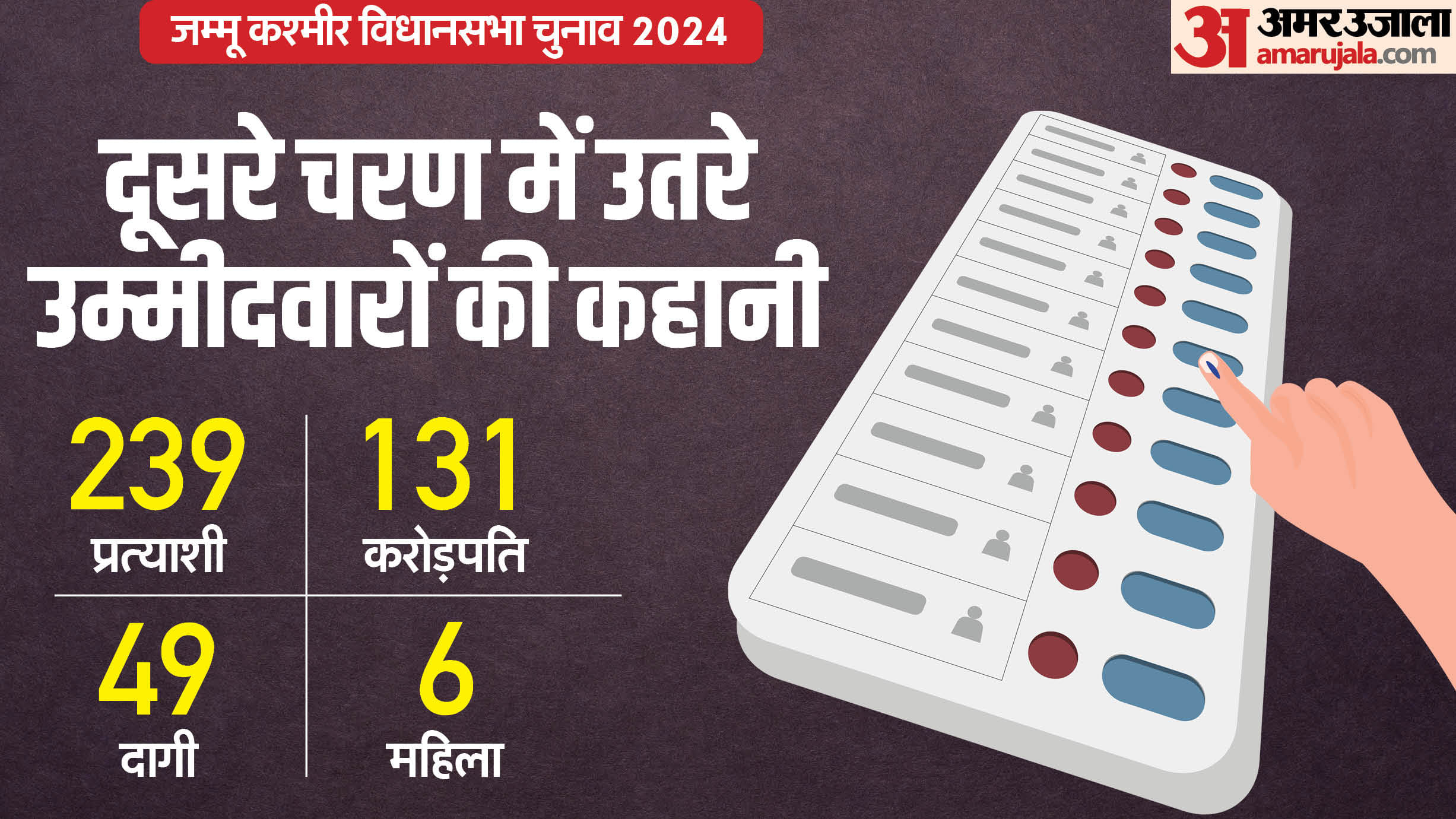 जम्मू कश्मीर विधानसभा चुनाव 2024 चरण 2