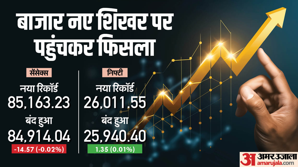 Sensex Closing Bell Share Market Closing Sensex Nifty Share Market News and Updates