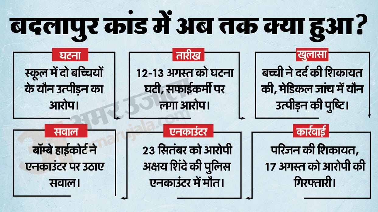badlapur case accused akshay shinde encounter to high court timeline news in hindi