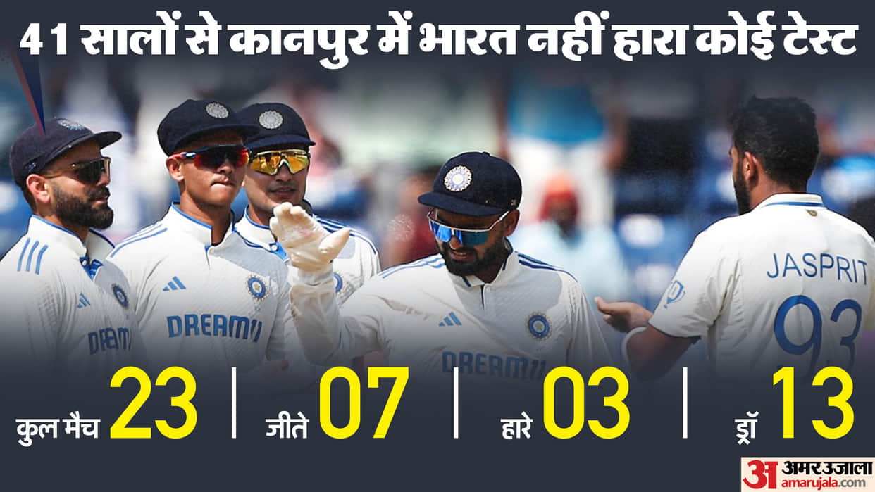 IND vs BAN Dream11 Prediction India vs Bangladesh 2nd Test Playing 11 Captain Vice Captain Players List