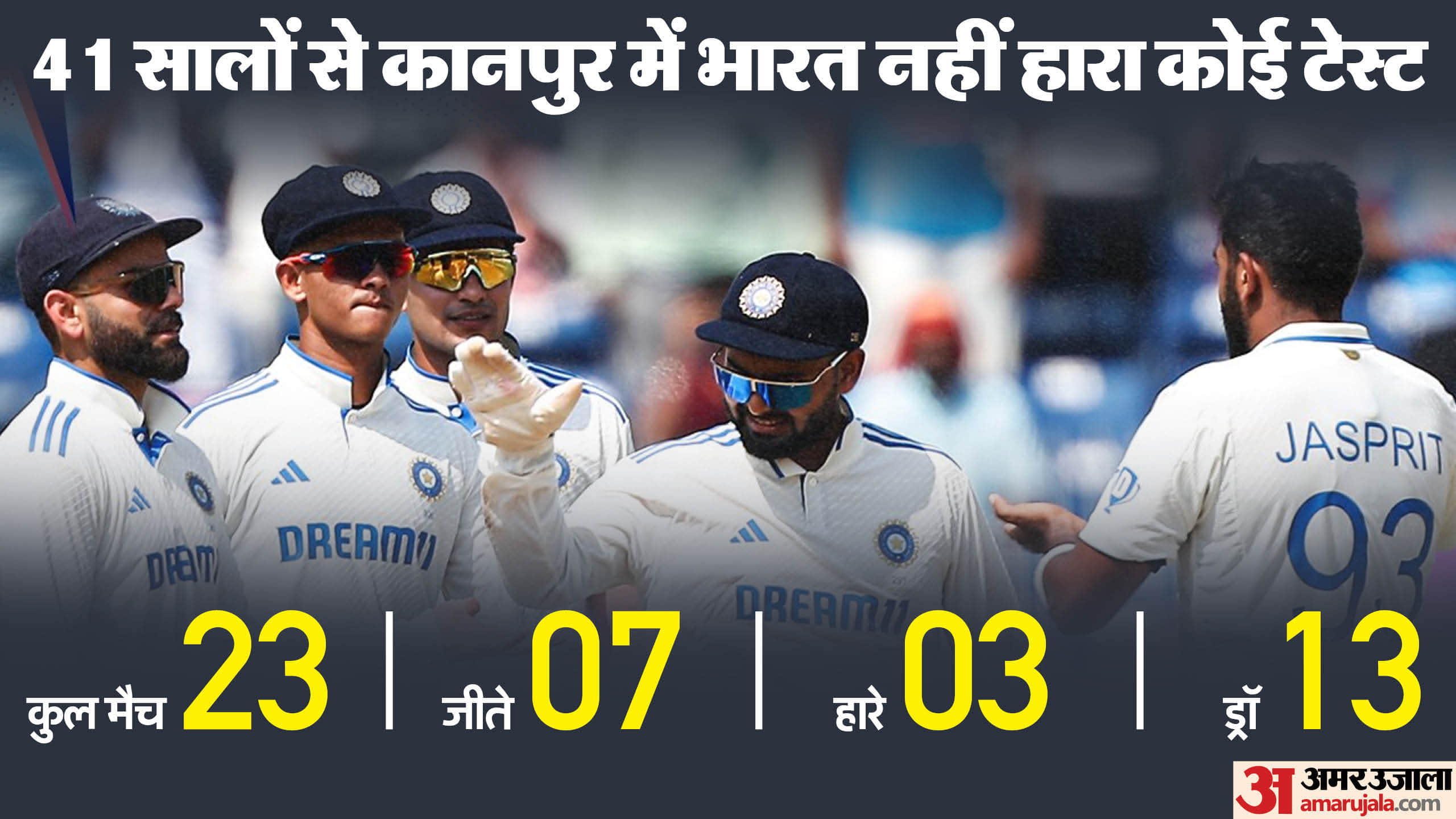 IND vs BAN Head to Head Test Records Match Preview India vs Bangladesh Squad News in Hindi