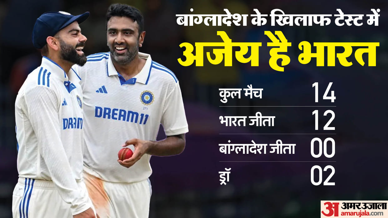 IND vs BAN Test Weather Forecast Kanpur India vs Bangladesh 2nd Test 2024 Live Streaming Telecast Channel