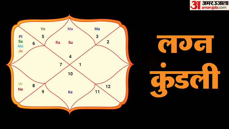 lagna-kundli-importance-in-astrology-know-what-is-lagna-chart-and
