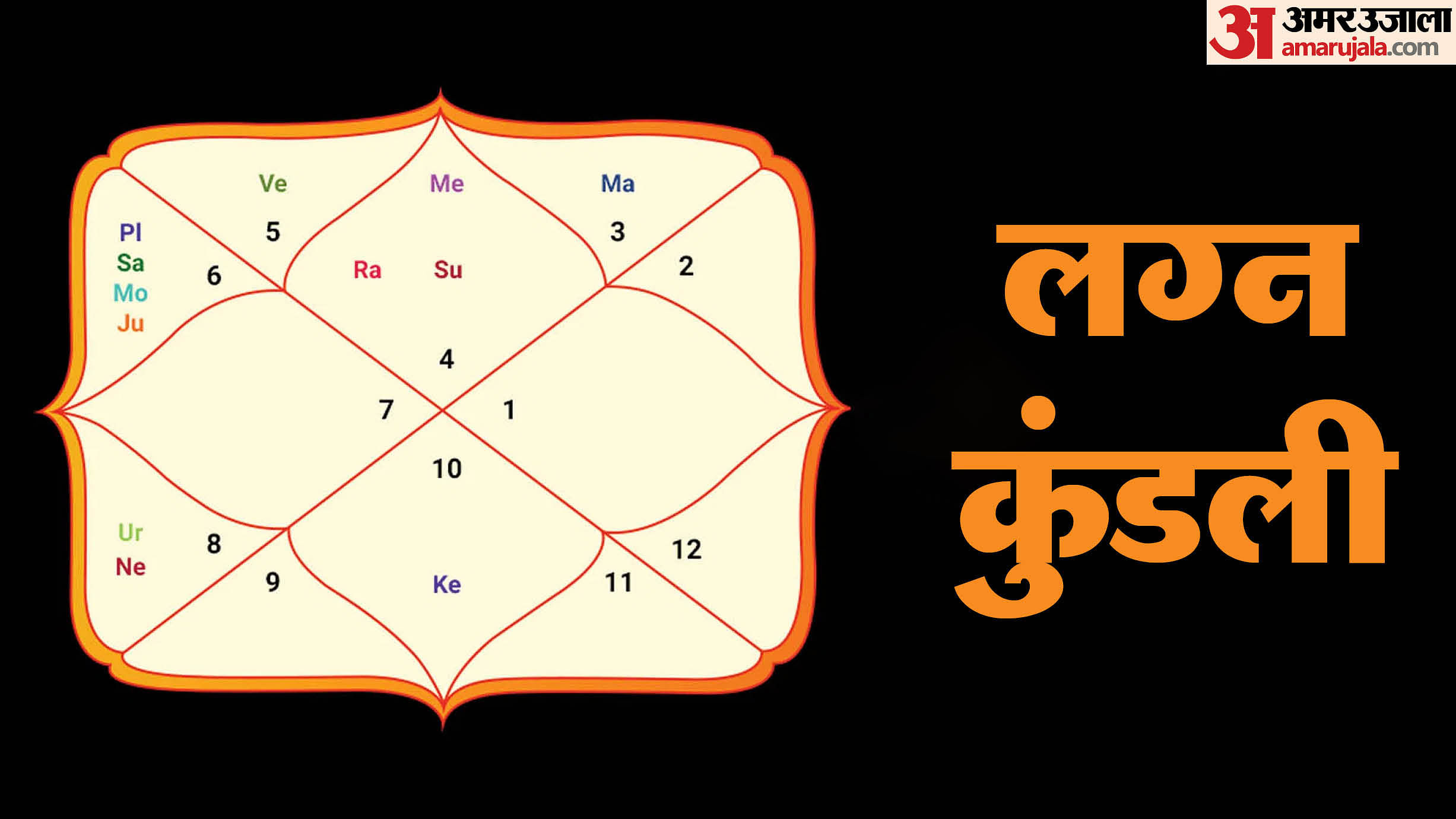 Lagna Kundli Importance In Astrology Know What Is Lagna Chart And Lagna Kundli Importance In Astrology Know What Is Lagna Chart And
