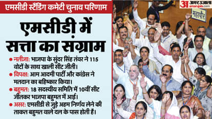 एमसीडी स्टैंडिंग कमेटी चुनाव परिणाम