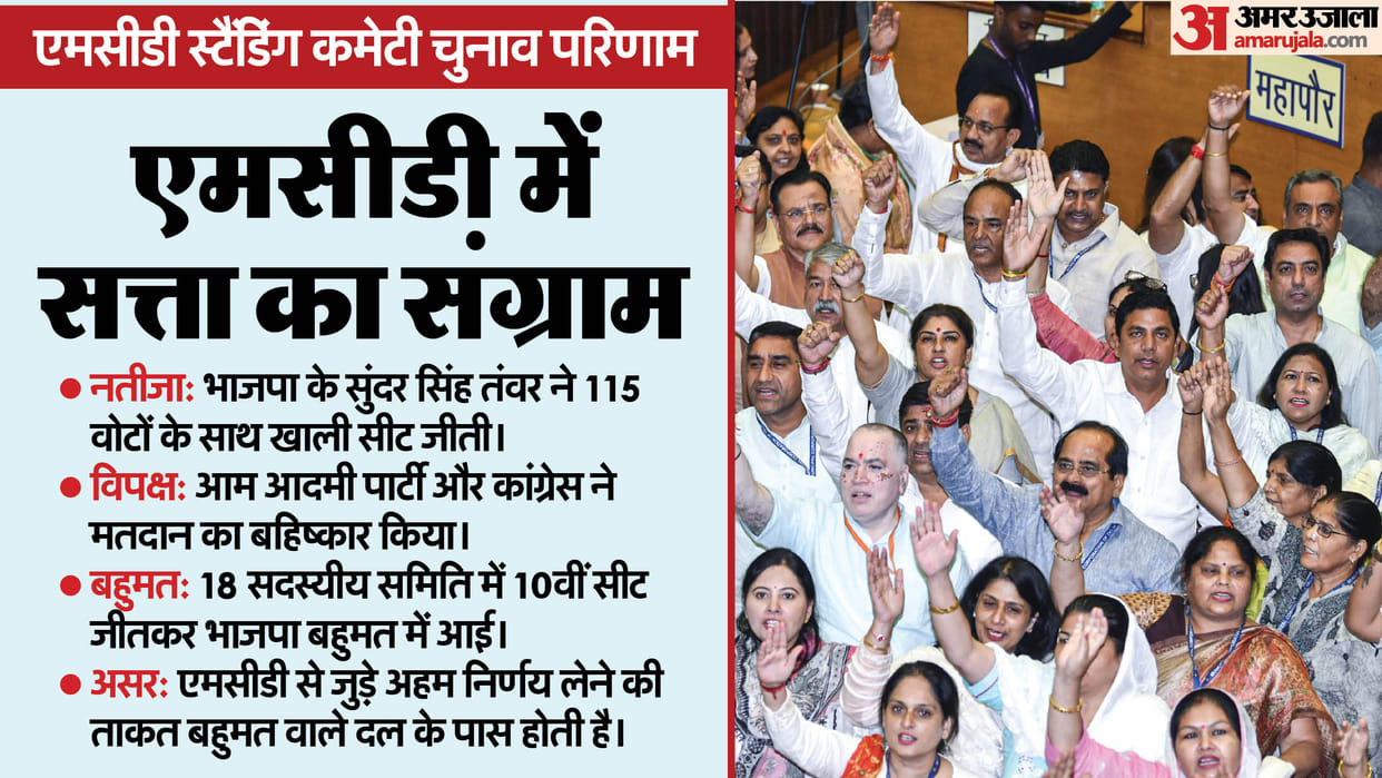 MCD Standing Committee Election Result And Row Between AAP BJP In Hindi