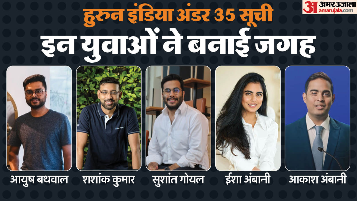 Hurun India 2024 Under 35 List Bengaluru more rich people than Mumbai know more