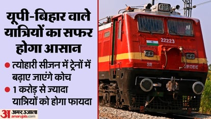 Indian Railways: अब दिवाली-छठ पर कंफर्म सीट की नो टेंशन, रेलवे चलाने जा रहा 10 हजार से ज्यादा स्पेशल ट्रेन IRCTC: Now no tension of confirmed seats in train on Diwali Chhath Railways going to run 10000 special trains