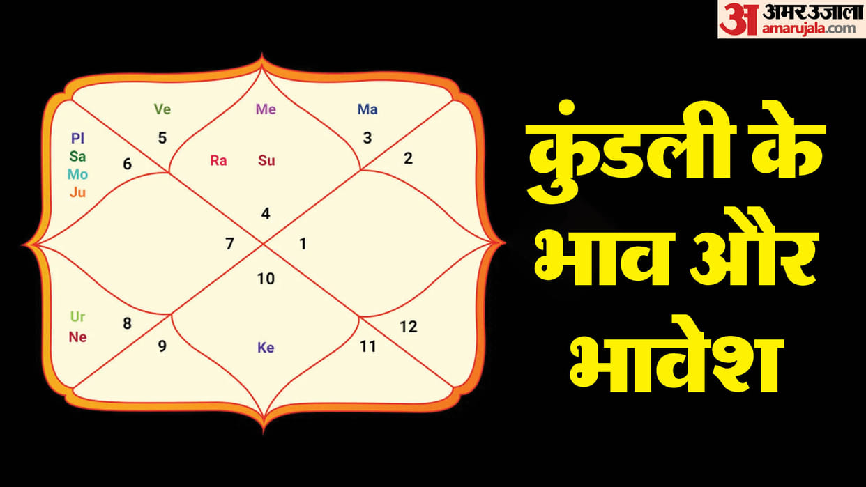 how to learn astrology kundli kaise dekhe 12 houses and their lord kundli ke bhav