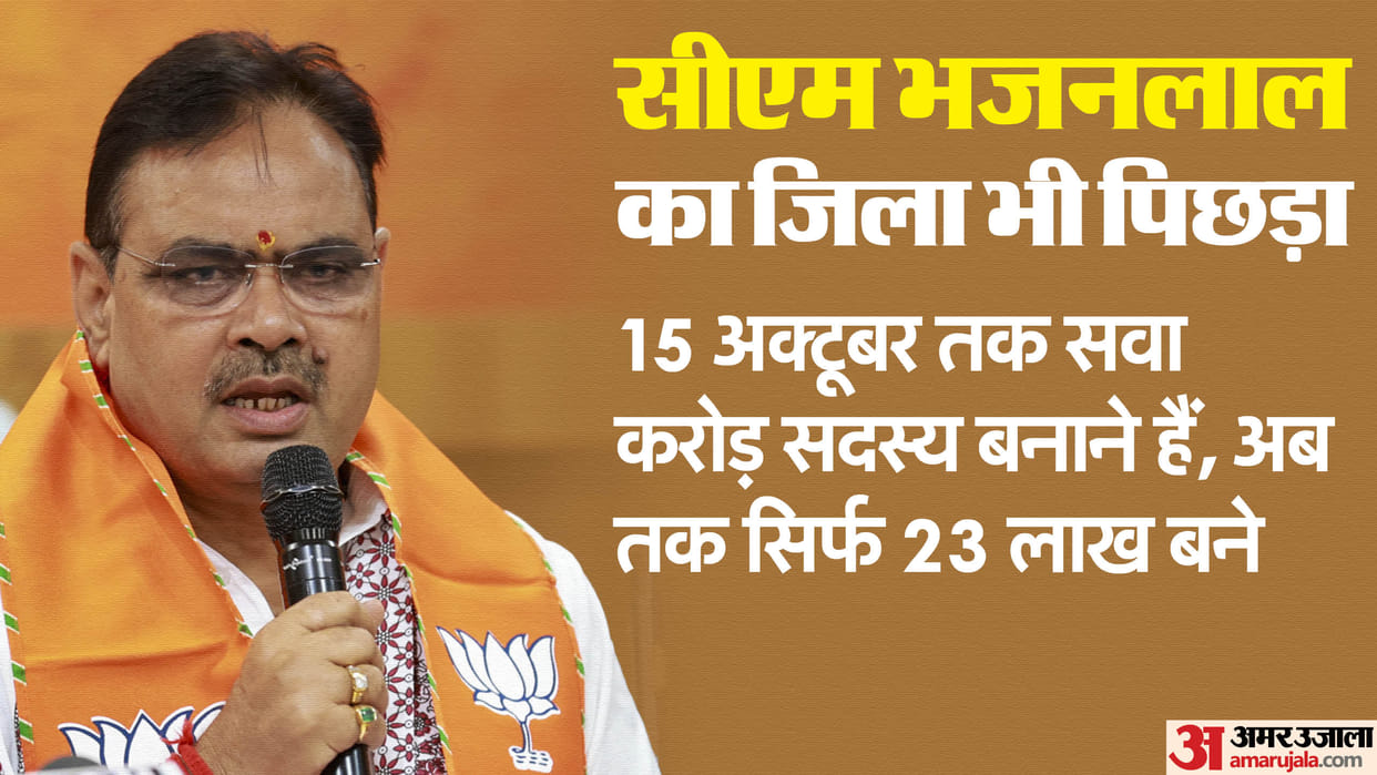Rajasthan Politics News BJP Membership Campaign is Weak in Rajasthan Know Report Card and Impact