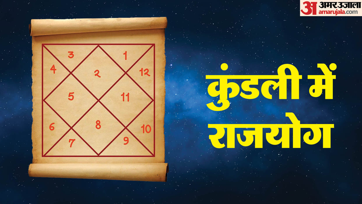 kundli me dhan lakshmi rajyog know how to make and significance benefits