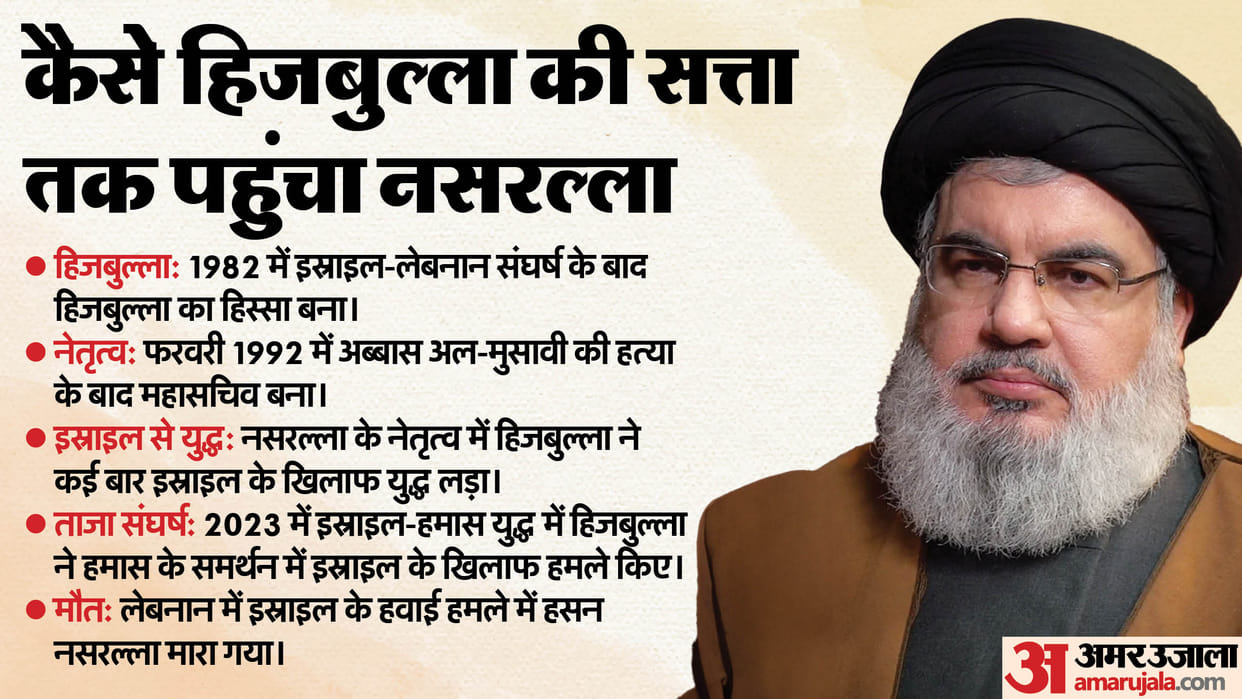 How Hezbollah chief Hassan Nasrallah killed in israeli attacks news in hindi