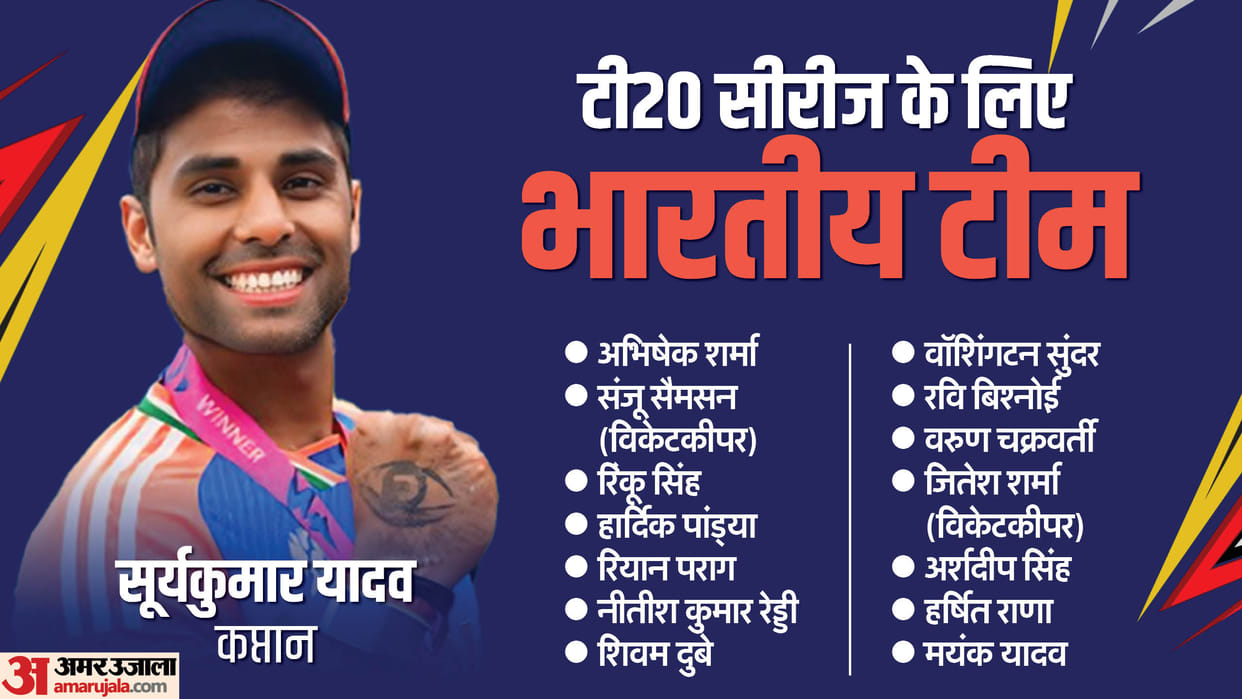 Team India squad for T20I series against Bangladesh announced by BCCI Pant and Jaiswal rested check list