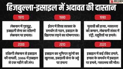 Israel Hezbollah ceasefire conditions and its impact explained in hindi