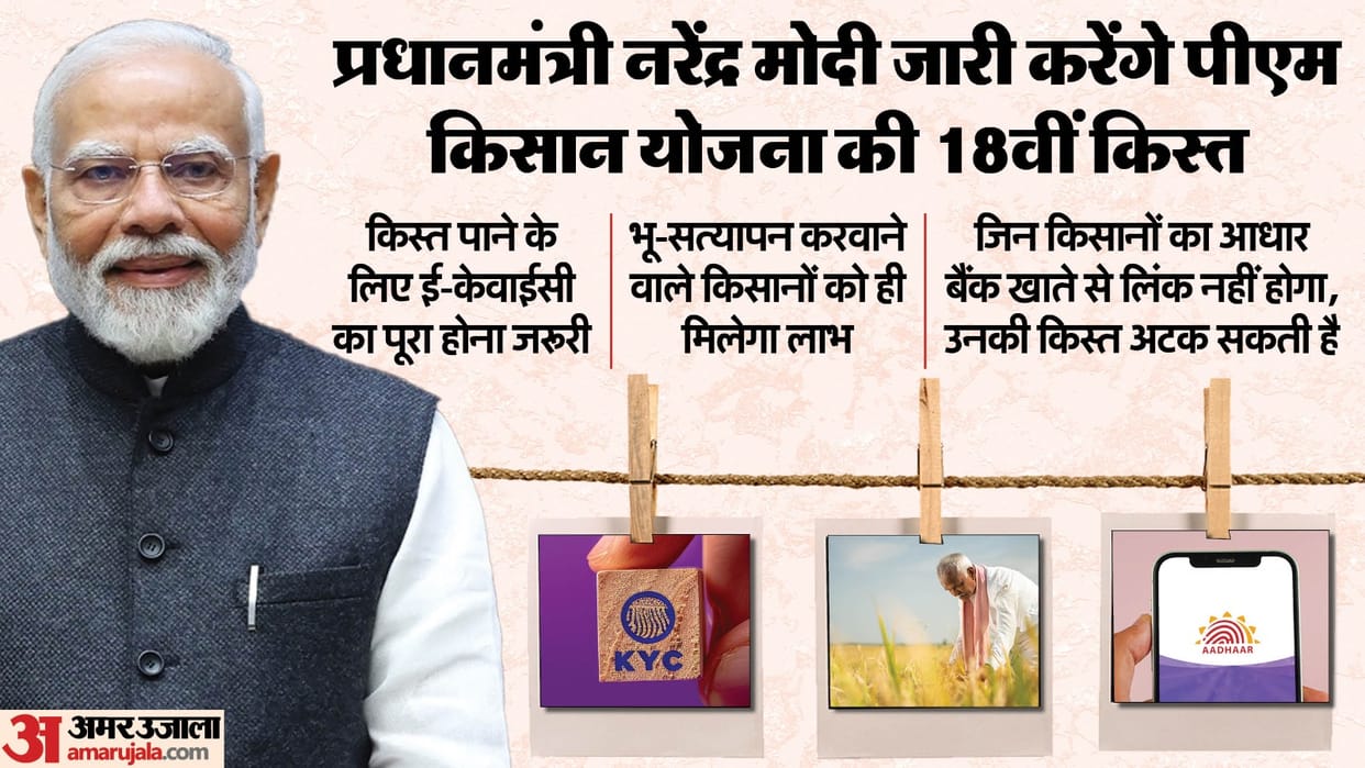 PM Kisan Nidhi 18th Installment Release Date 2024 PM modi to Release 18 Kist on 5 October