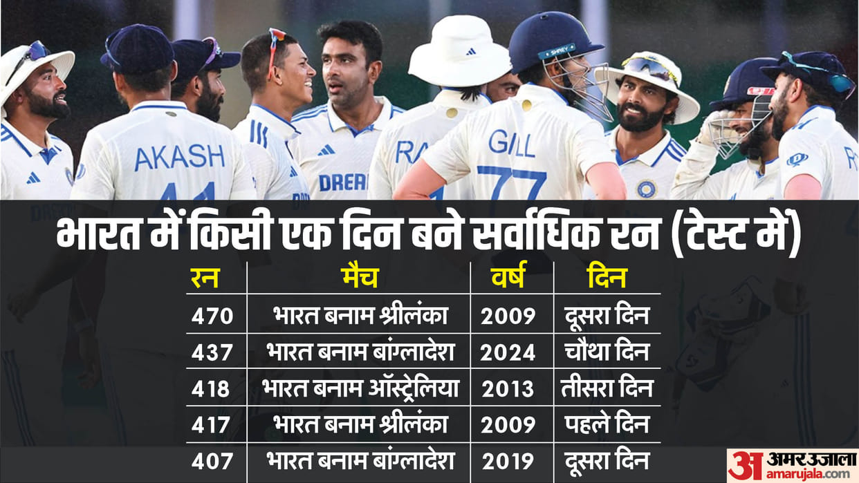 IND vs BAN 2nd Test Day 4 Highlights Analysis India vs Bangladesh Green Park Test Match Report Records Stats