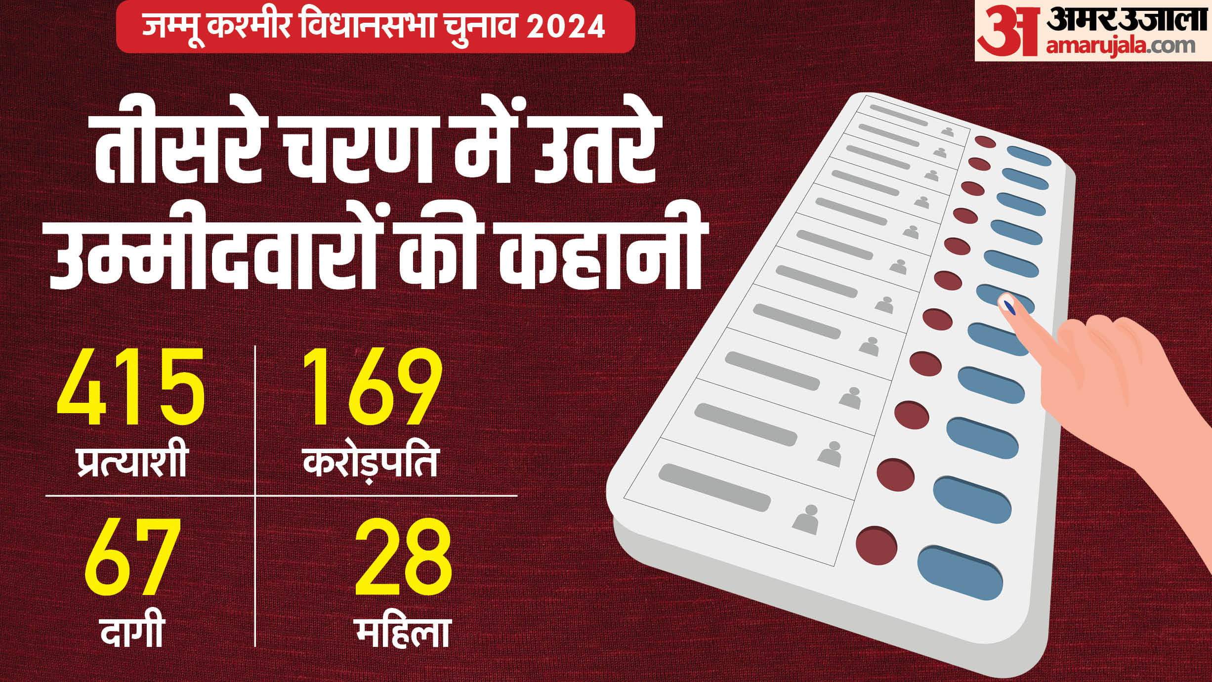 जम्मू कश्मीर विधानसभा चुनाव 2024 चरण 3