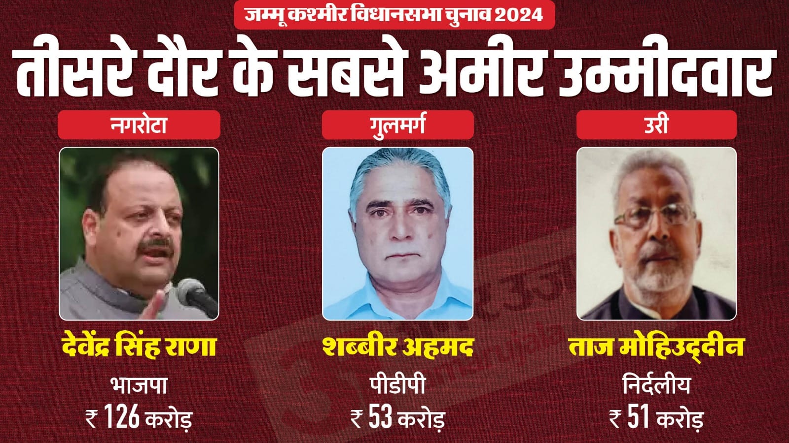 जम्मू कश्मीर विधानसभा चुनाव 2024 चरण 3