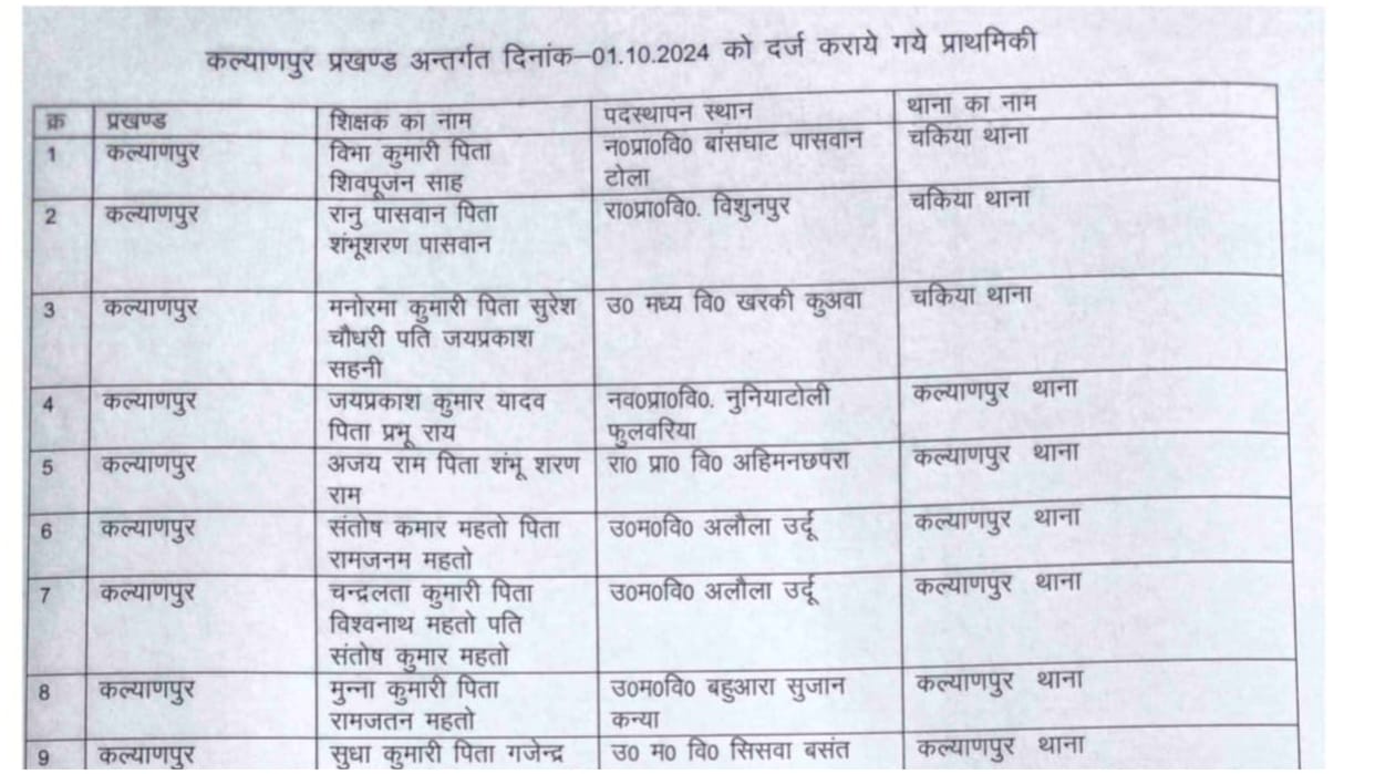 Bihar: Vigilance arrested ten teachers in motihari east champaran, job on fake certificate order of high court
