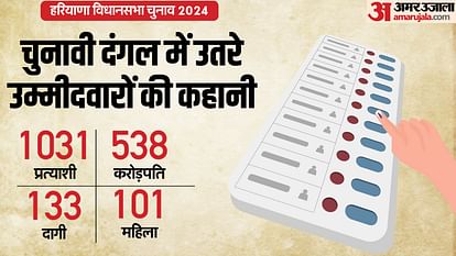 ADR: आधे से ज्यादा उम्मीदवार करोड़पति, महज 10% महिलाओं को मिले टिकट, जानें हरियाणा के सभी प्रत्याशियों का हाल Haryana Assembly Election 2024 ADR Report Of Candidates Contesting Polls news in hindi