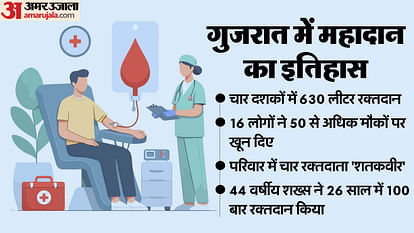 Gujarat: Family of 27 has donated 630 litres of blood in four decades, News in hindi