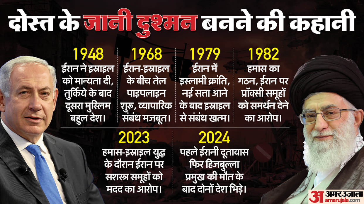 Iran Israel War Timeline Full Explained Know Why Iran Israel War Started History News In Hindi
