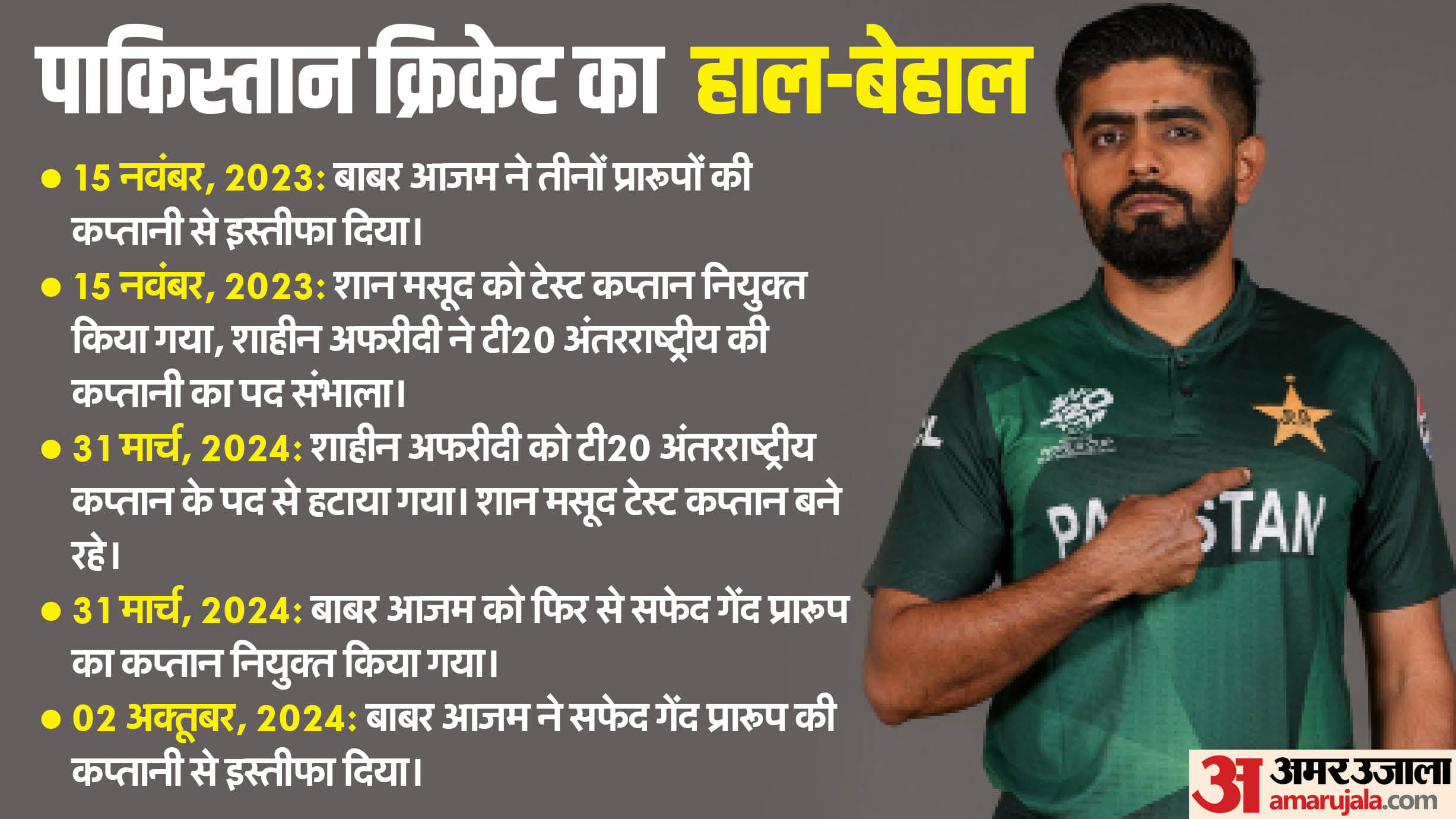 Babar Azam Resigned: Why did Babar Azam leave the captaincy of the white ball format he himself revealed, know
