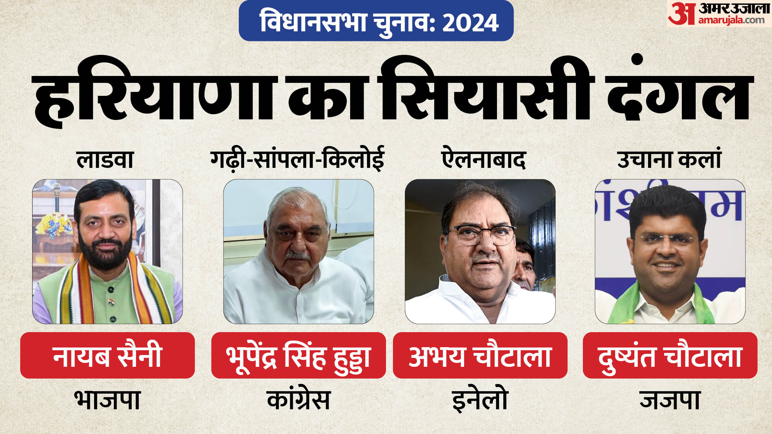 हरियाणा विधानसभा चुनाव 2024