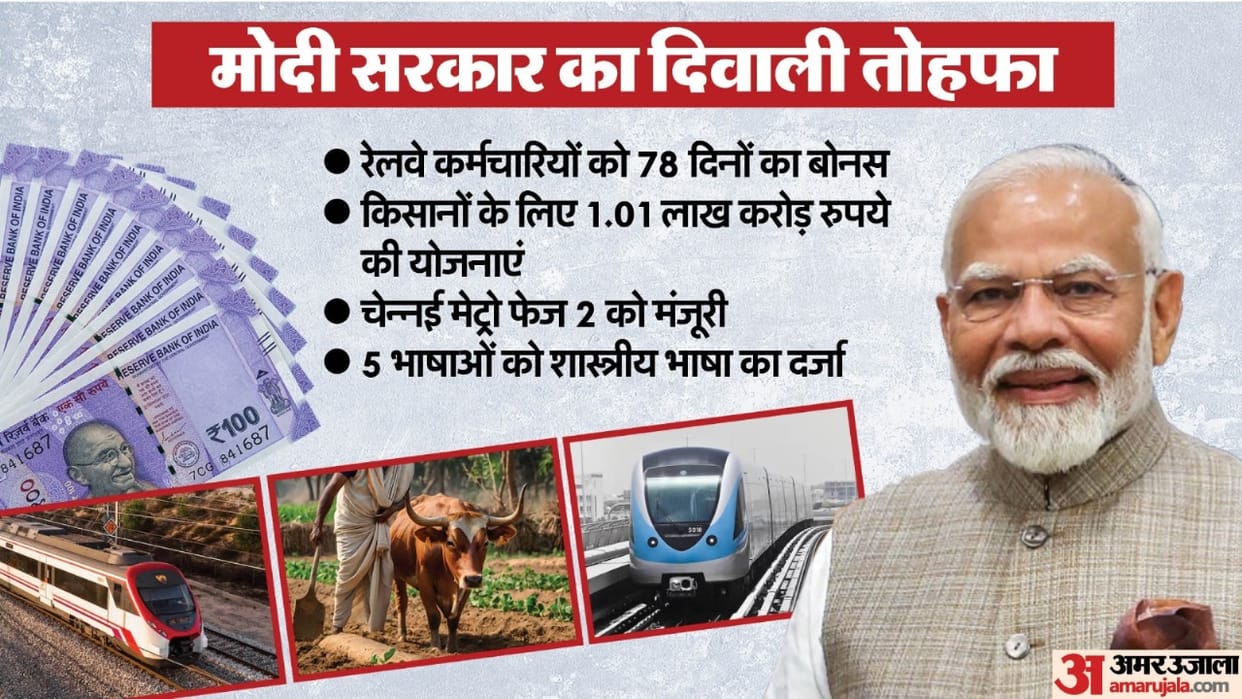 Union Cabinet Decisions Updates Ashwini Vaishnaw Farmers Income Food Security Edible Oils and more hindi news