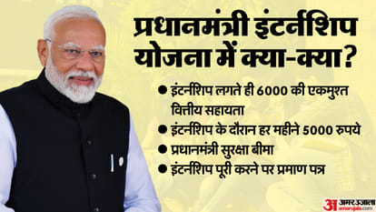 Registration for PM Internship Scheme starts today, no application fee will be required
