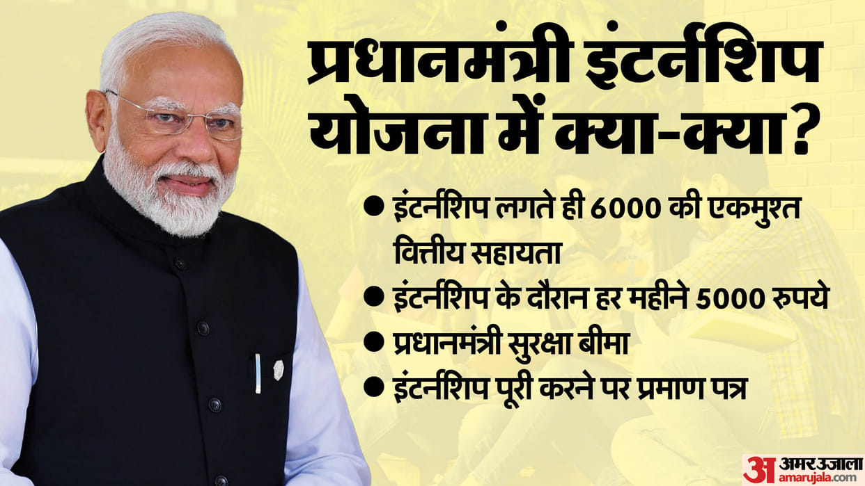 PM Internship Scheme 2024 registration window closing soon; Apply now at pminternship.mca.gov.in disprj