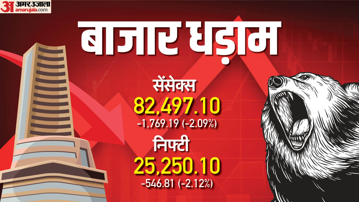 Sensex Closing Bell Share Market Closing Sensex Nifty Share Market News and Updates