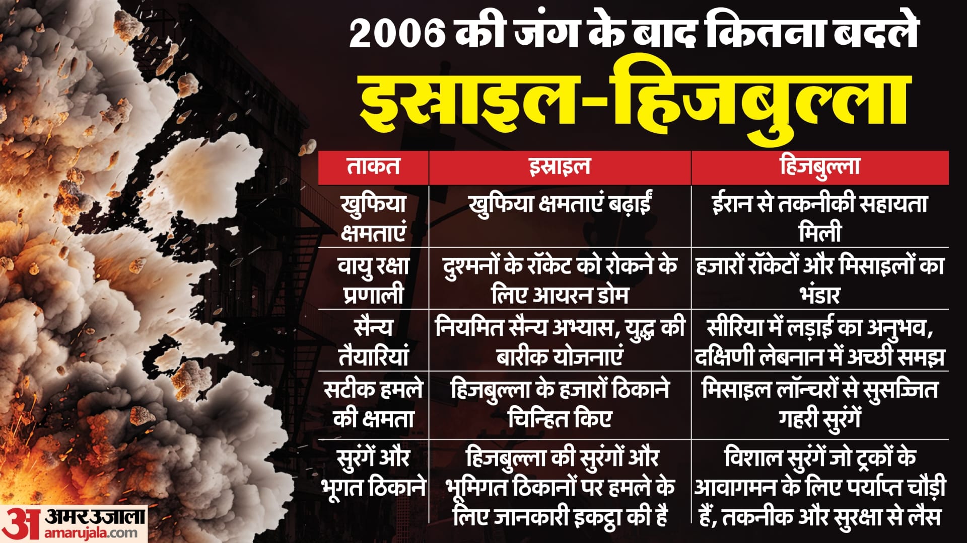 2006 में इस्राइल-हिजबुल्ला के बीच एक महीने तक चला युद्ध