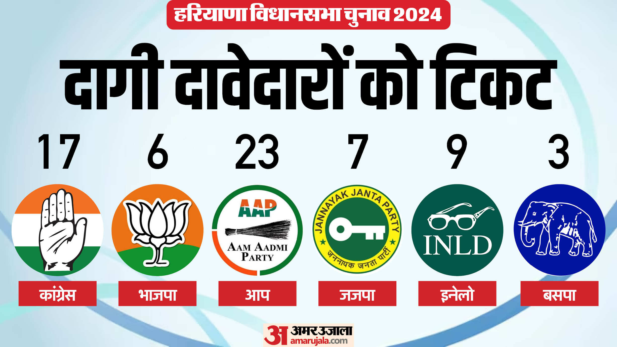 हरियाणा विधानसभा चुनाव 2024