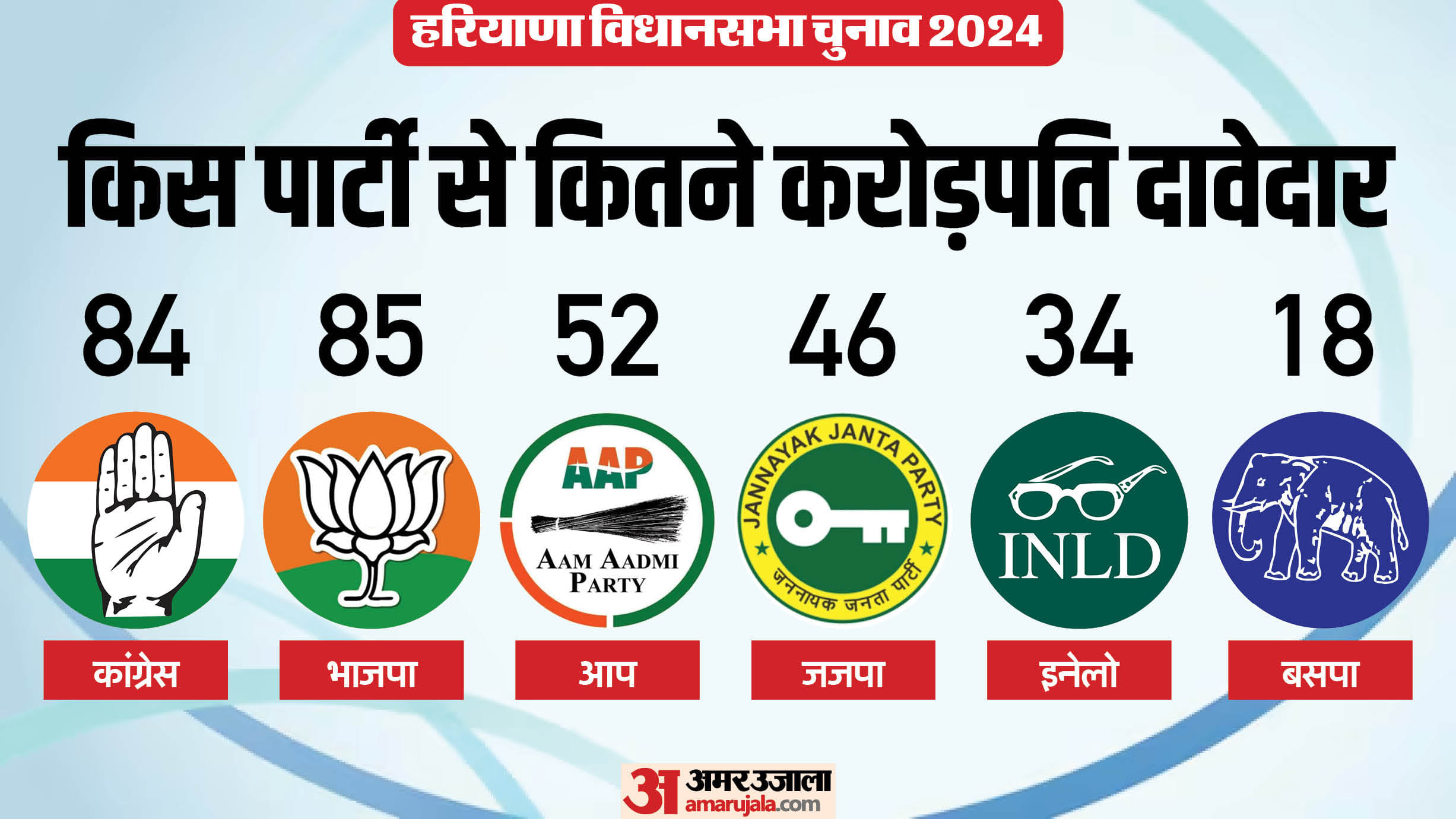 हरियाणा विधानसभा चुनाव 2024