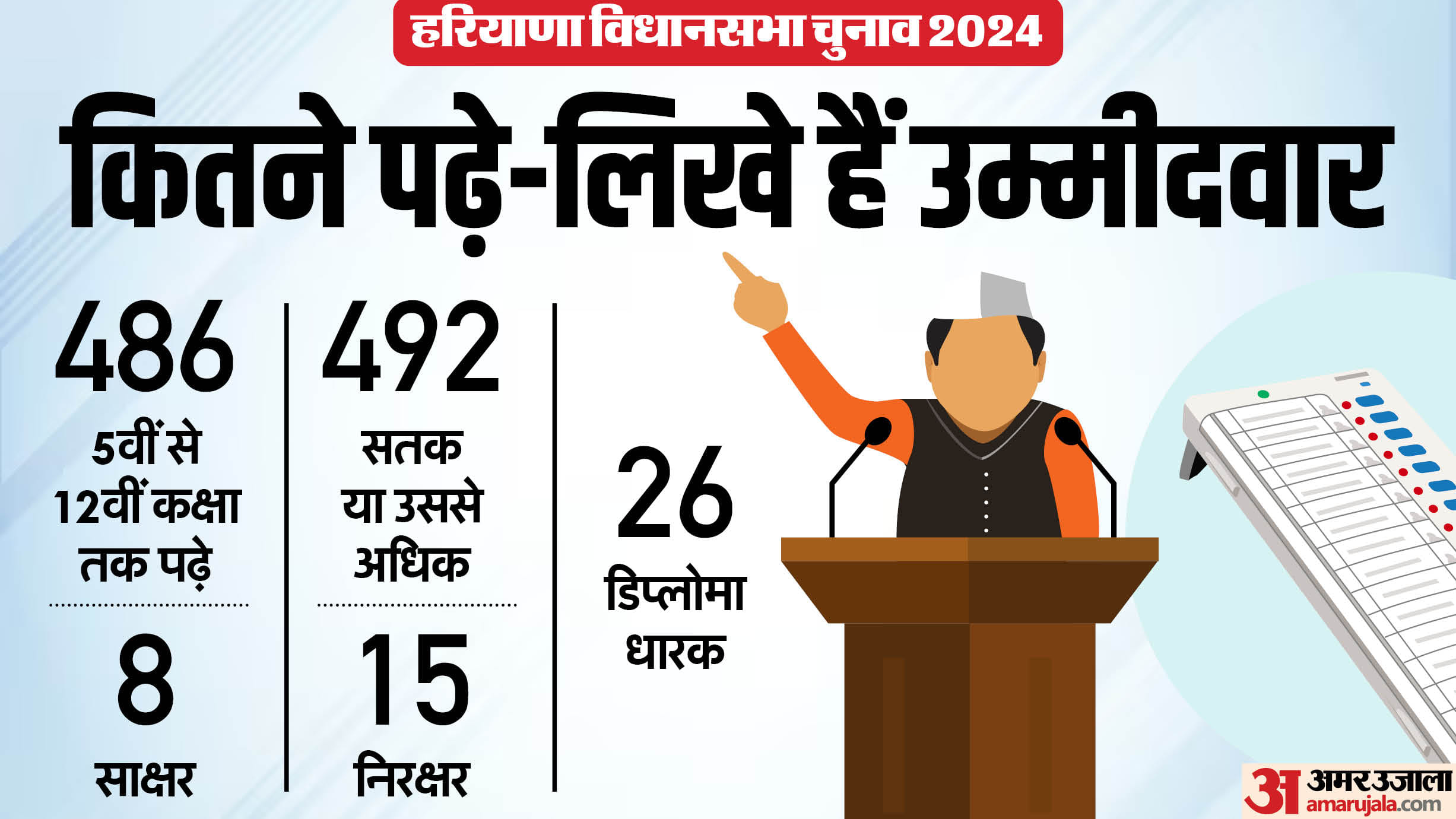हरियाणा विधानसभा चुनाव 2024