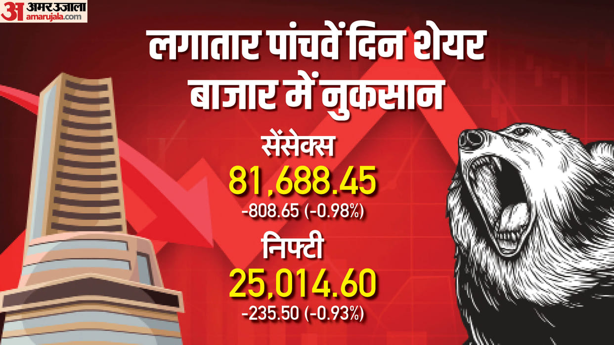 Sensex Closing Bell Share Market Closing Sensex Nifty Share Market News and Updates