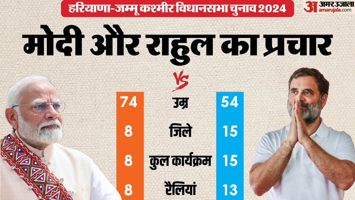 PM Modi vs Rahul Gandhi region wise campaign in Haryana Jammu Kashmir assembly elections 2024
