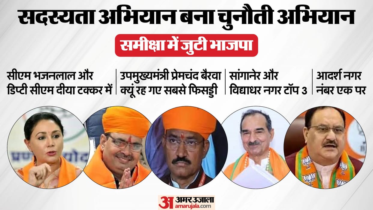 Rajasthan : Before Naddha's meeting, BJP is busy in reviewing membership campaign, see who has how much power