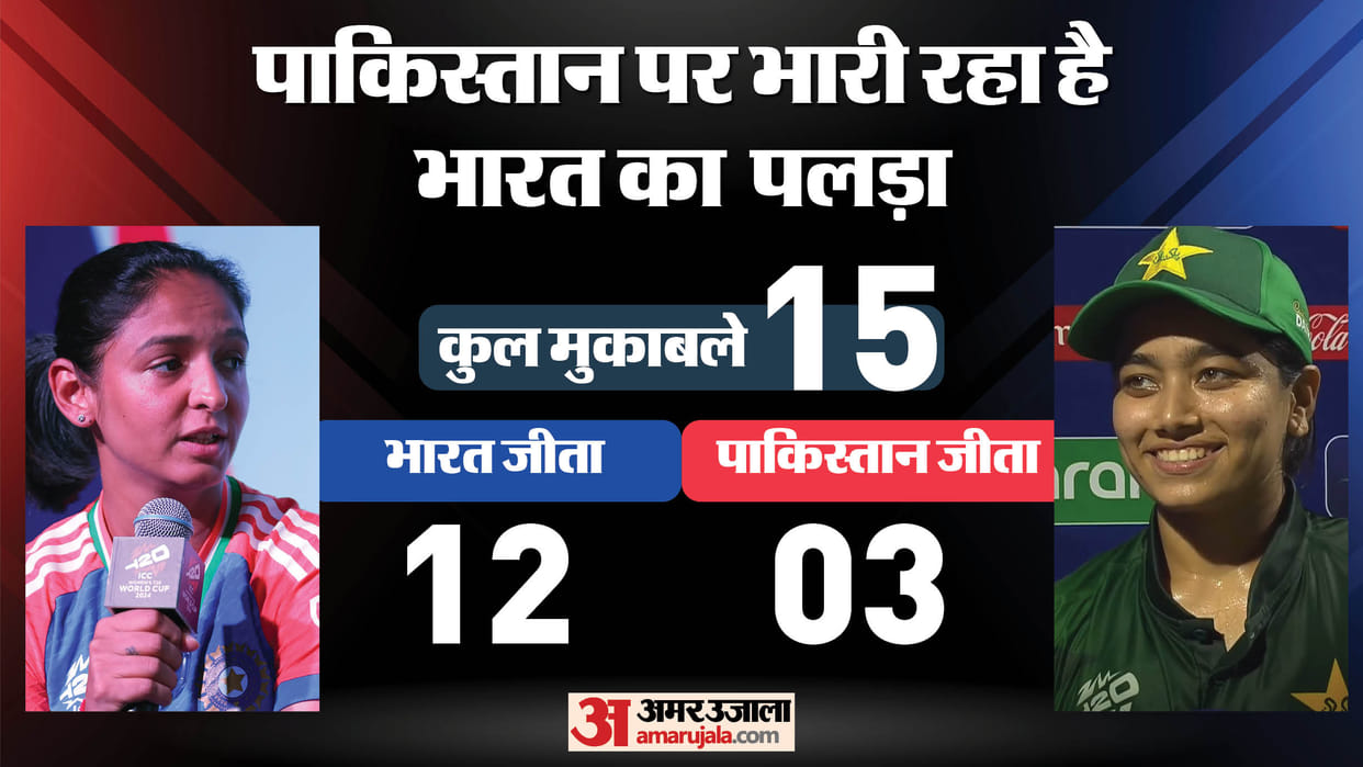 IND W vs PAK W T20 World Cup Dream 11 Prediction Captain and Vice-Captain Players List News in Hindi