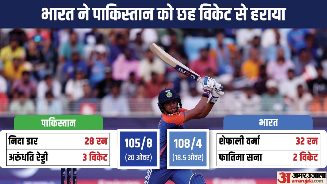 IND W vs PAK W T20 World Cup 2024 India W vs Pakistan W Match Records From Bowling to Batting