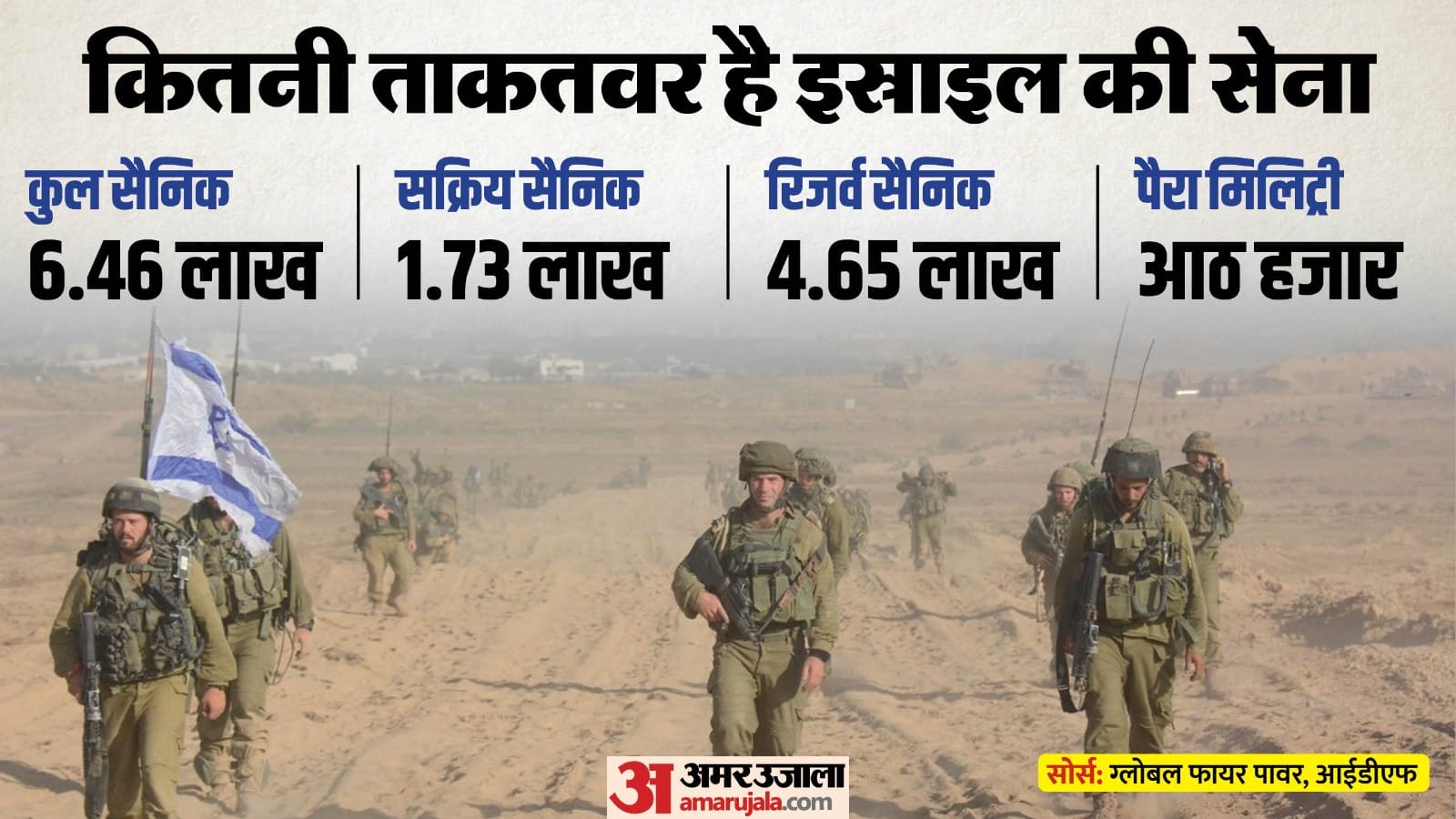 हिजबुल्ला समेत कई मोर्चों पर युद्ध लड़ रहा इस्राइल कितना मजबूत